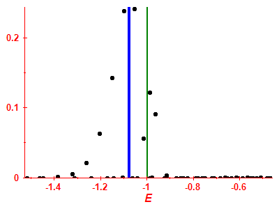 Strength function
